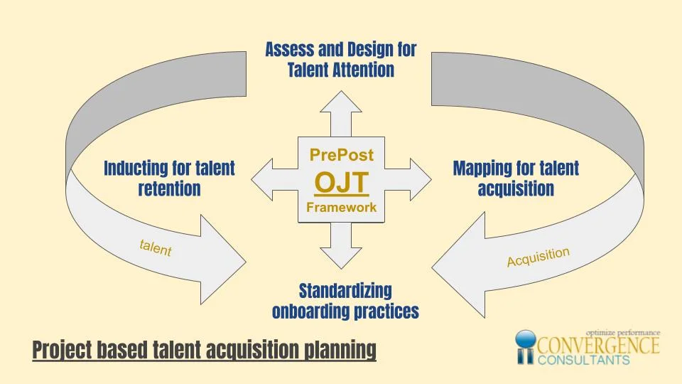 Enrollment for PBTA with apprenticeship