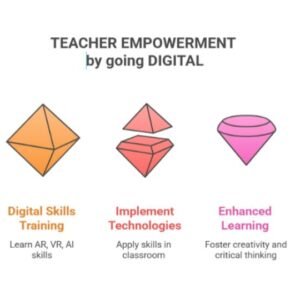 Teacher's empowerment