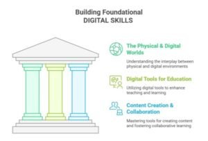 building foundation for digital teachers