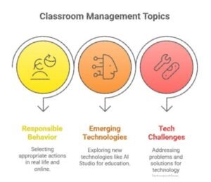 digital classroom management skills
