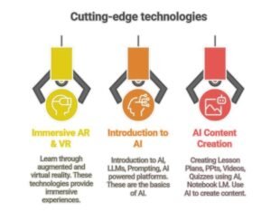 cutting edge technologies